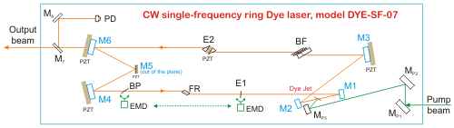 CW single-frequency Dye laser